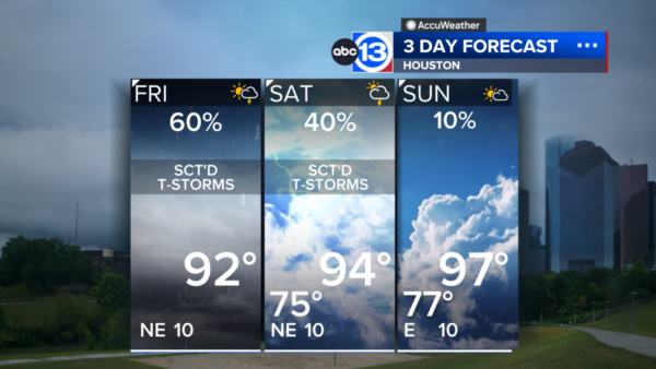 Houston weather: Keep the umbrella nearby! Another round of storms coming Friday and Saturday